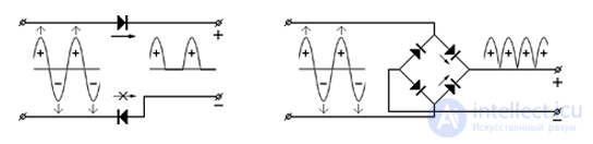 Direct and alternating currents