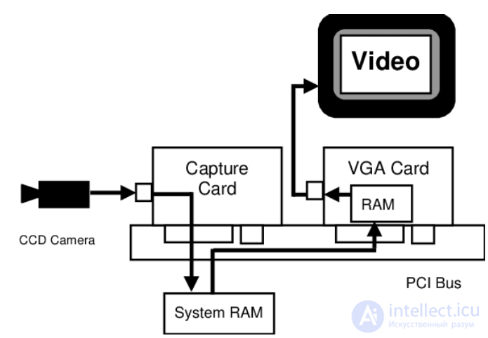 Video Capture Cards: Types and Fault Diagnostics