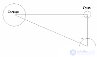 Trigonometric Functions: Sine, Cosine, Tangent and Cotangent