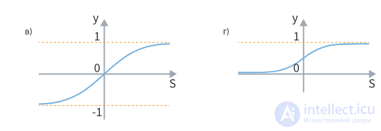 Trigonometric Functions: Sine, Cosine, Tangent and Cotangent