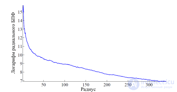 Liveness Detection in Face and Eye Recognition
