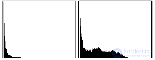 Liveness Detection in Face and Eye Recognition