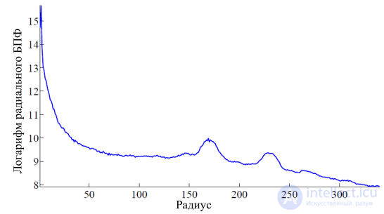 Liveness Detection in Face and Eye Recognition