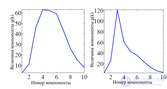 Liveness Detection in Face and Eye Recognition