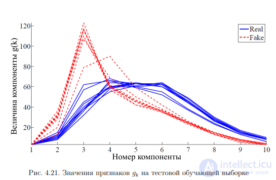 Liveness Detection in Face and Eye Recognition