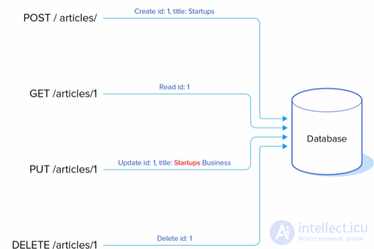 The Idempotency Pattern
