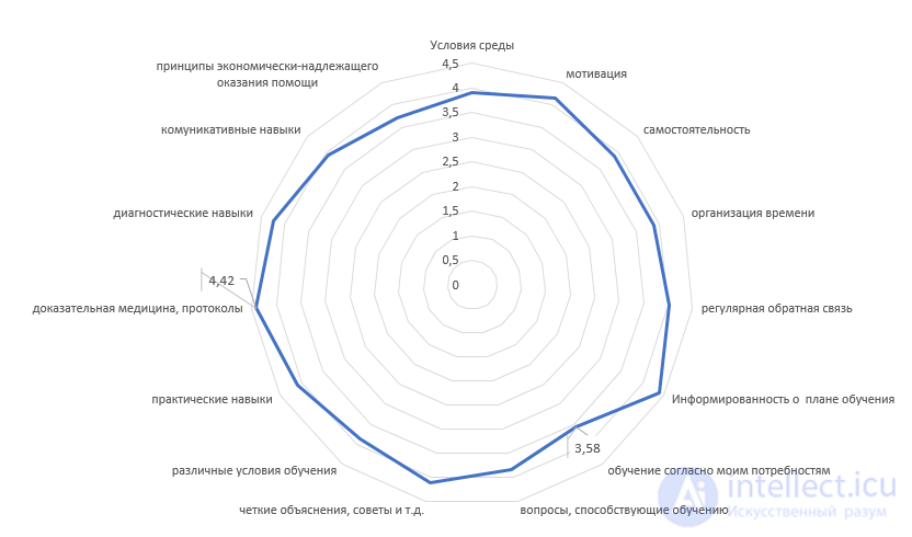 Clinical Teaching: Features and Outcomes