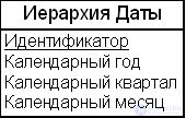 The dimensional modeling method