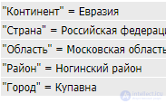 The dimensional modeling method