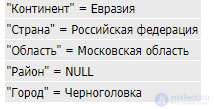 The dimensional modeling method