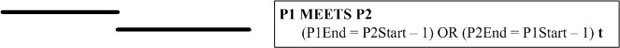 Temporal data modeling methods
