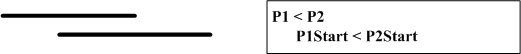 Temporal data modeling methods