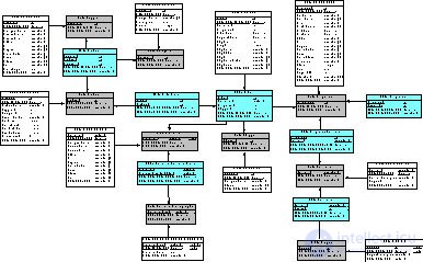 The Data Vault modeling method
