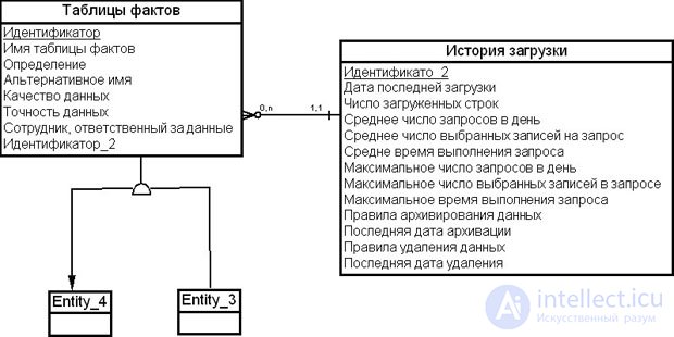 Metadata in data warehouses