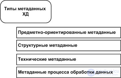 Metadata in data warehouses