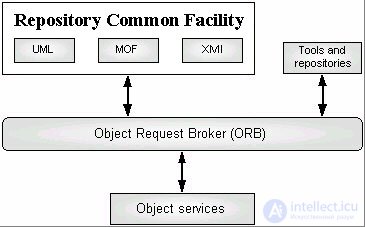 Metadata in data warehouses