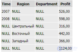 Aggregation and summarization in data warehouses