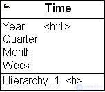 Designing data cubes