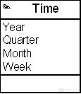 Designing data cubes