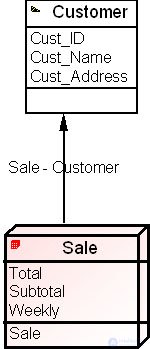 Designing data cubes