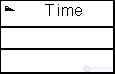 Designing data cubes