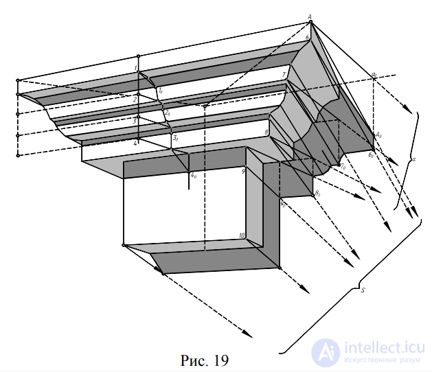 Shadows in Axonometry: Shadows of a Cylinder, Cone and Prism