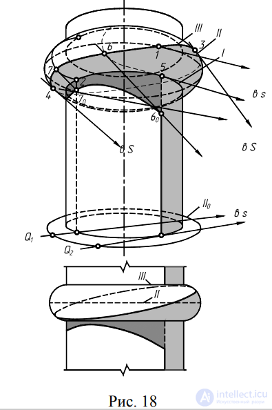 Shadows in Axonometry: Shadows of a Cylinder, Cone and Prism