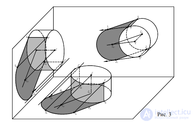 Shadows in Axonometry: Shadows of a Cylinder, Cone and Prism