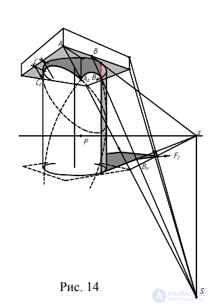 Shadows in Axonometry: Shadows of a Cylinder, Cone and Prism