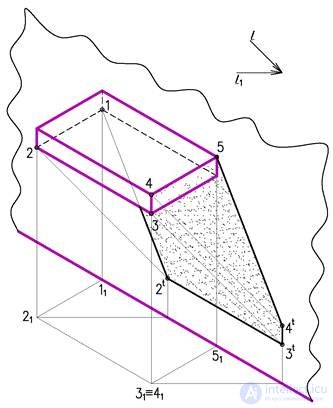 Shadows in Axonometry: Shadows of a Cylinder, Cone and Prism