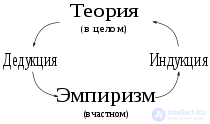 Deductive Reasoning as a Method of Thinking in Logic