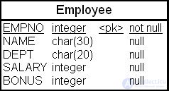 Analytical data processing in data warehouses (analytic, statistical, ranking, window, and reporting functions)