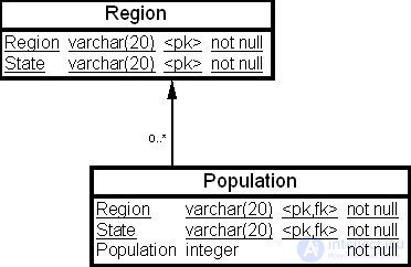 Analytical data processing in data warehouses (analytic, statistical, ranking, window, and reporting functions)