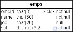 Analytical data processing in data warehouses (analytic, statistical, ranking, window, and reporting functions)