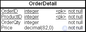 Analytical data processing in data warehouses (analytic, statistical, ranking, window, and reporting functions)