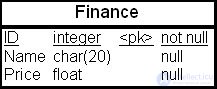 Analytical data processing in data warehouses (analytic, statistical, ranking, window, and reporting functions)
