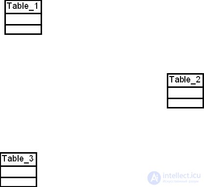 Building a data warehouse model based on the corporate data model