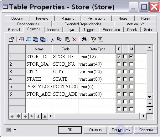 Building a data warehouse model based on the corporate data model