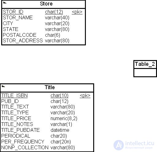 Building a data warehouse model based on the corporate data model
