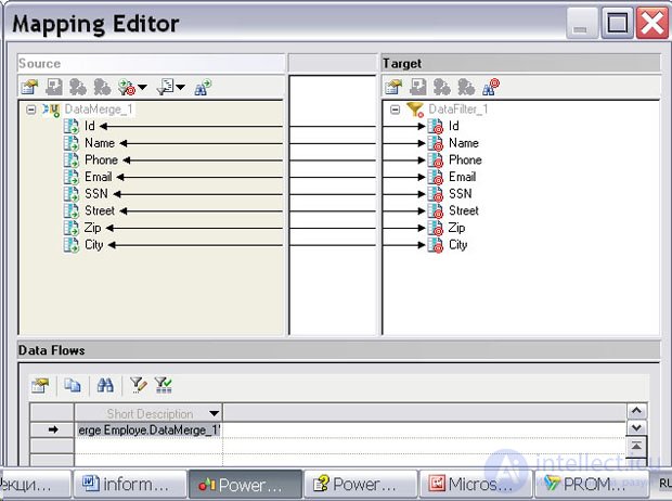 Designing and developing the ETL process