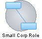 Designing and developing the ETL process