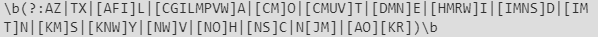 Regular expressions (regexps, from the English Regular Expressions), optimizing regular expressions