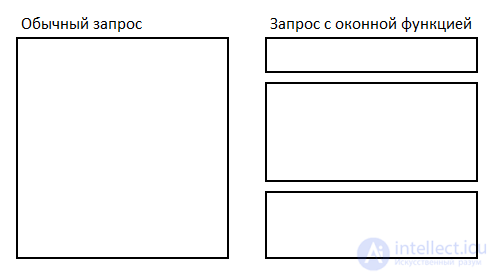 Window functions in SQL