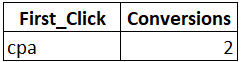 Window functions in SQL
