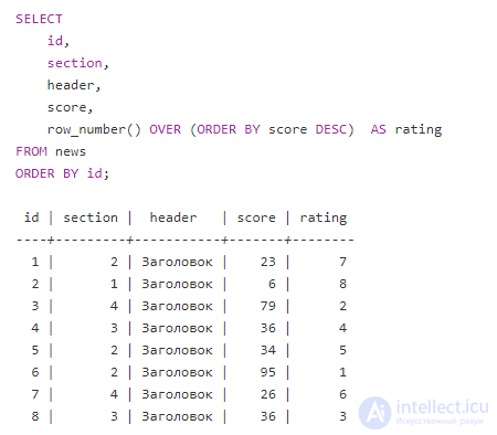 Window functions in SQL
