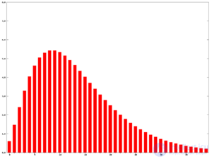 Moving average - definition and purpose