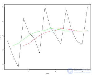 Moving average - definition and purpose