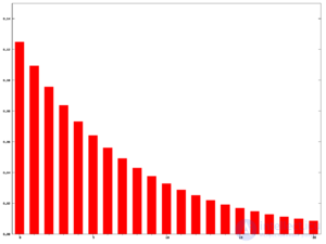 Moving average - definition and purpose