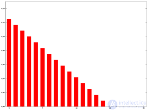 Moving average - definition and purpose