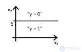 Questions to test your understanding of logistic regression